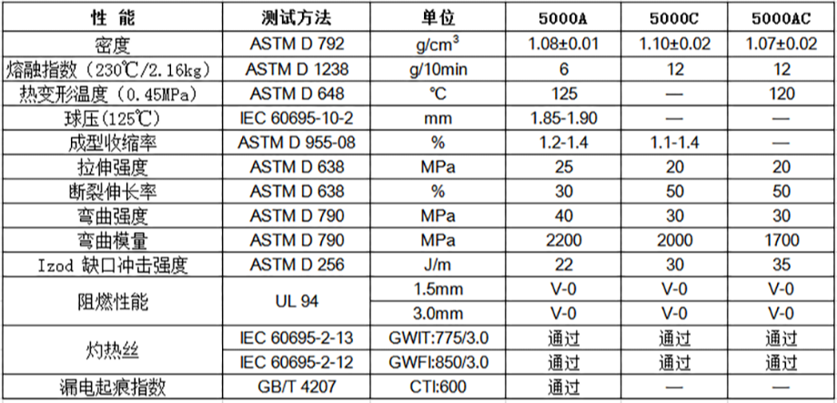 无卤阻燃PP 5000（+）