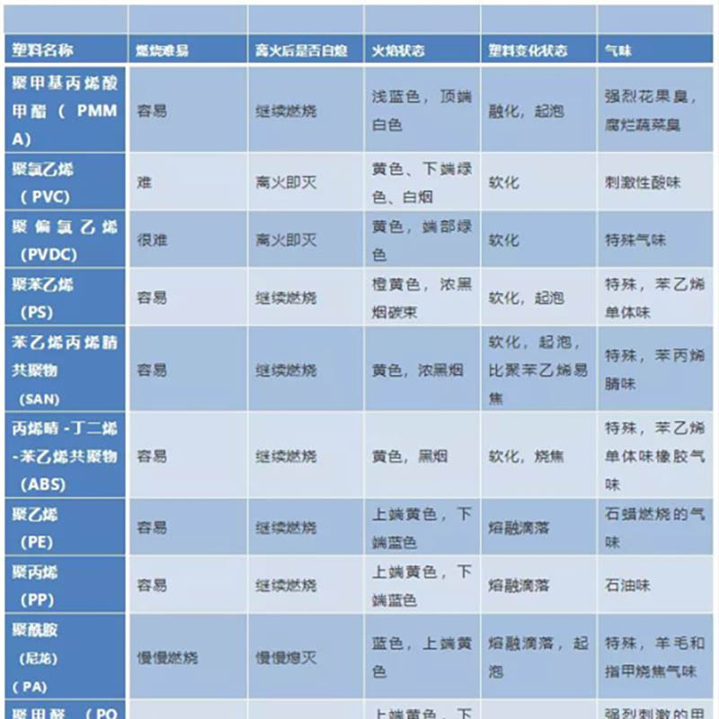 做塑料必不可少6张表，赶紧收藏！