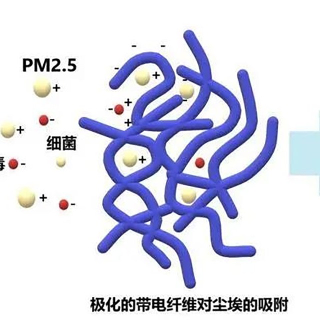 为什么95级熔喷布放置几天就降至90或85级？