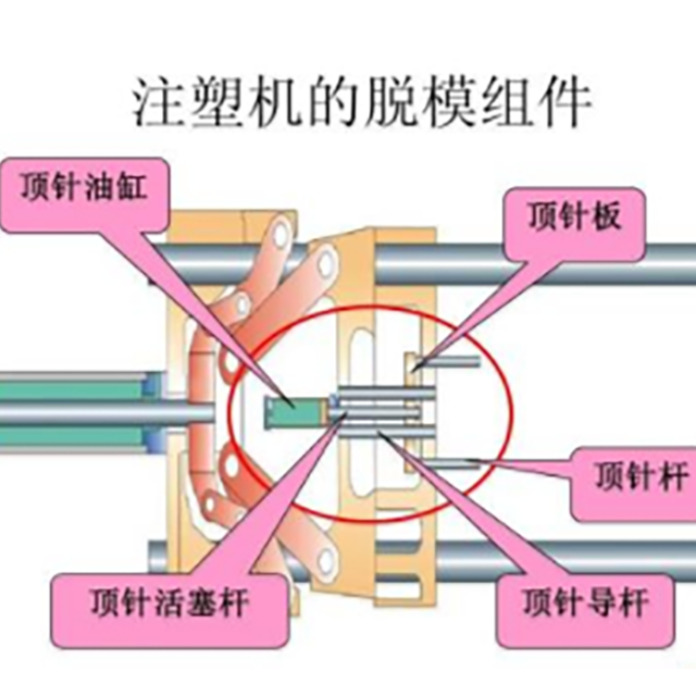 注塑机开模、顶针常见故障处理