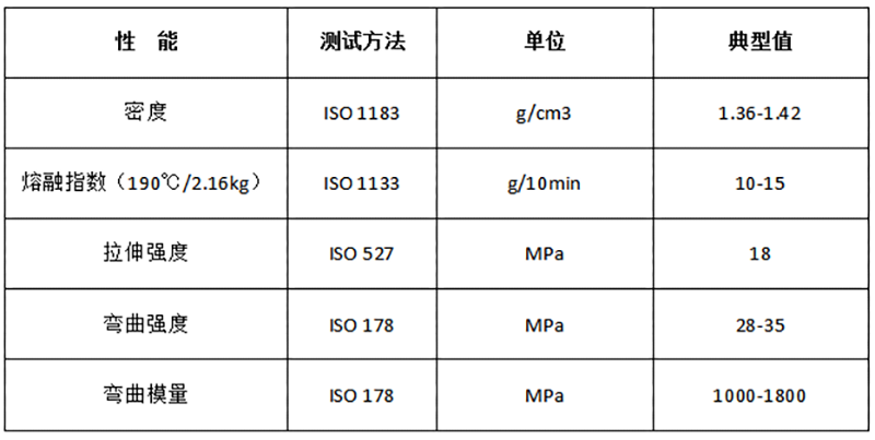 PBS-淀粉 挤出工业堆肥降解料_DEG204物性表.png