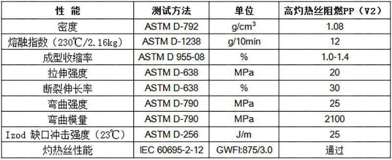 物性表-高灼热丝阻燃PP(V2)