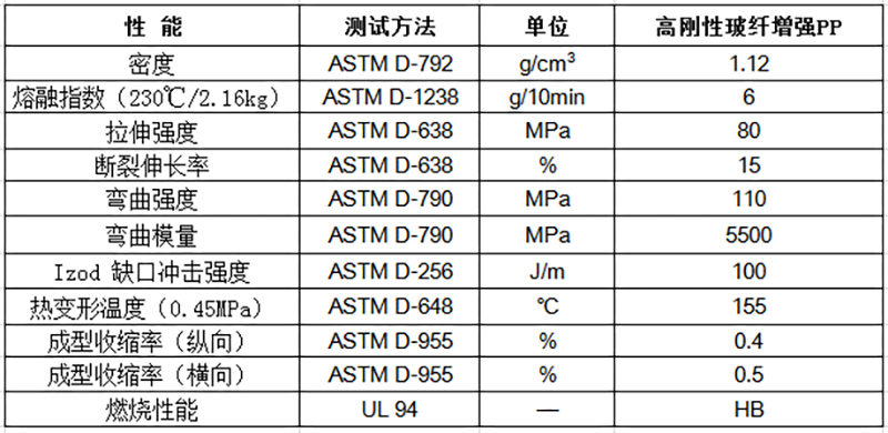 高刚性玻纤增强PP物性表