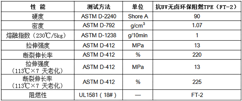 物性表-抗UV无卤环保阻燃TPE（FT-2）