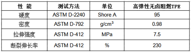 高弹性无卤阻燃TPE物性表