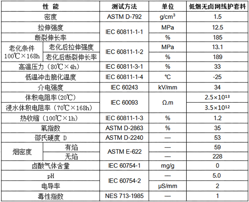 低烟无卤网线护套料物性表