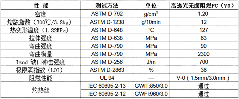 高透光无卤阻燃PC物性表