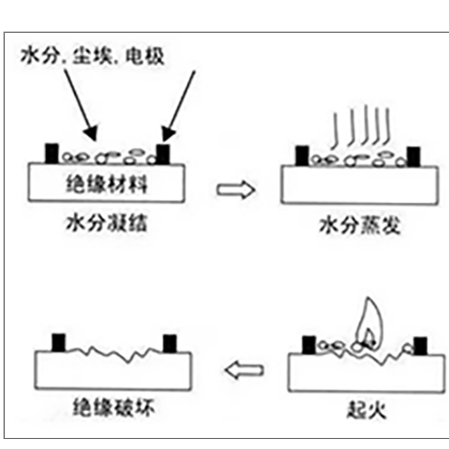 塑胶绝缘材料为什么要做CTI测试？