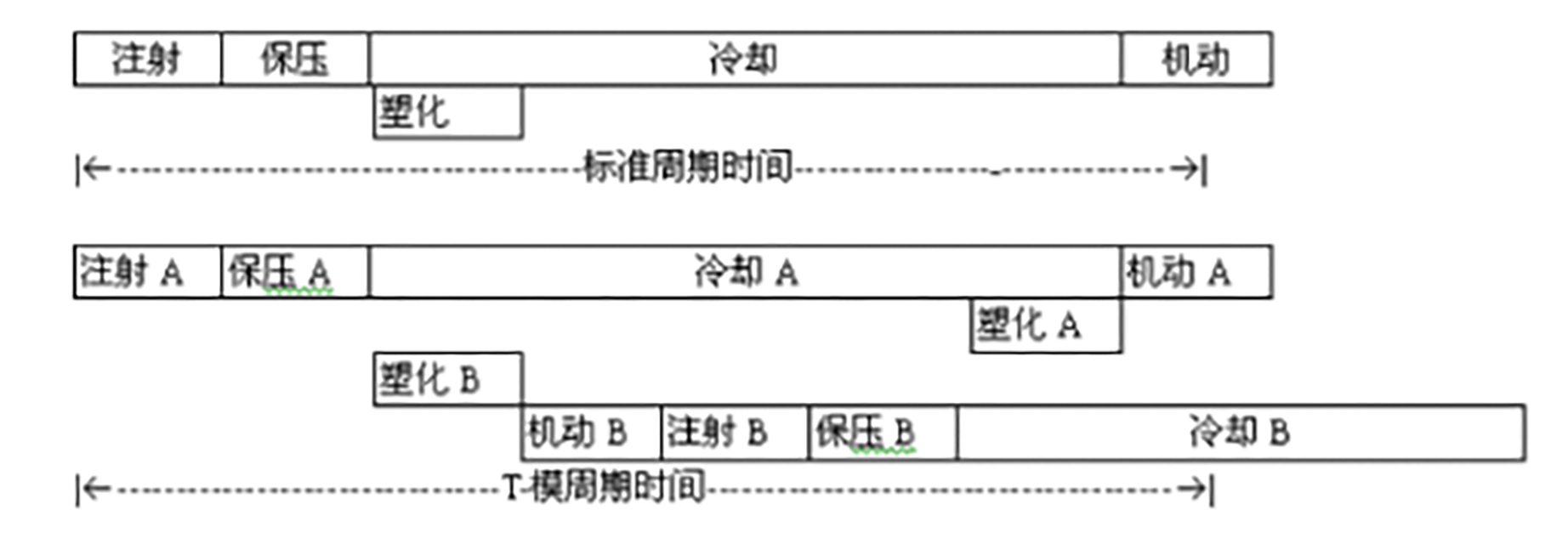 049-注塑机操作工序（步骤）