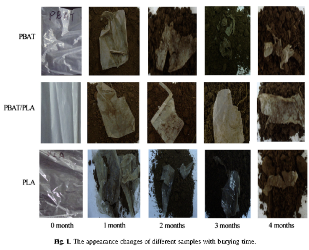 213-生物降解材料在土壤里的降解效果