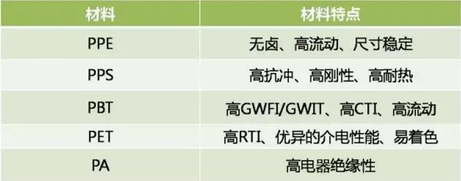 243-新能源阻燃材料配图04-电器连接件材料及特点