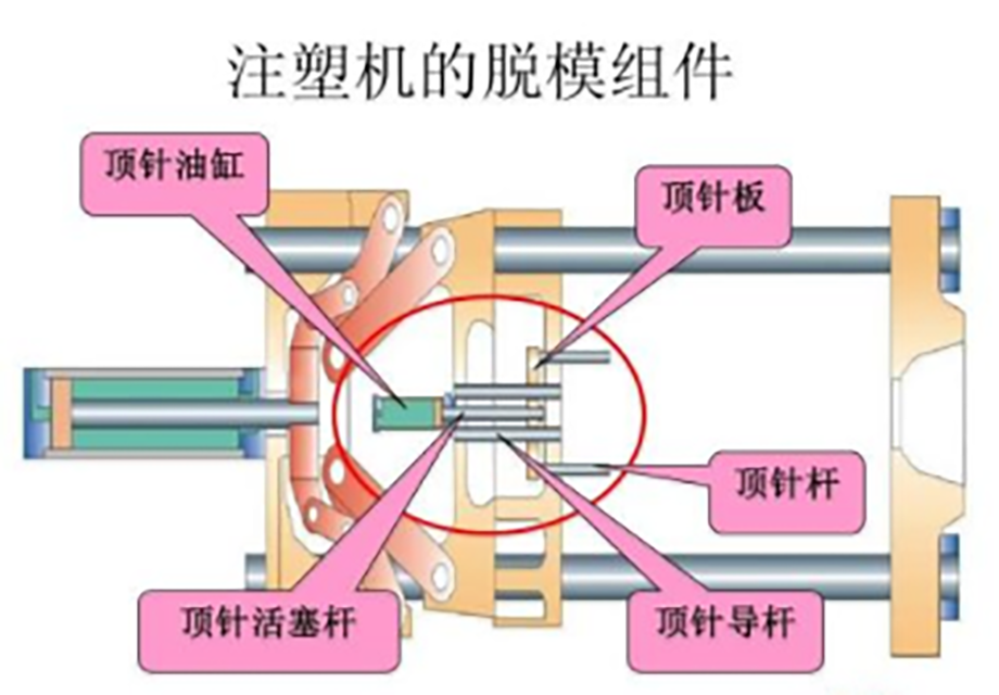 047-注塑机的脱模组件（顶针故障的处理方法）