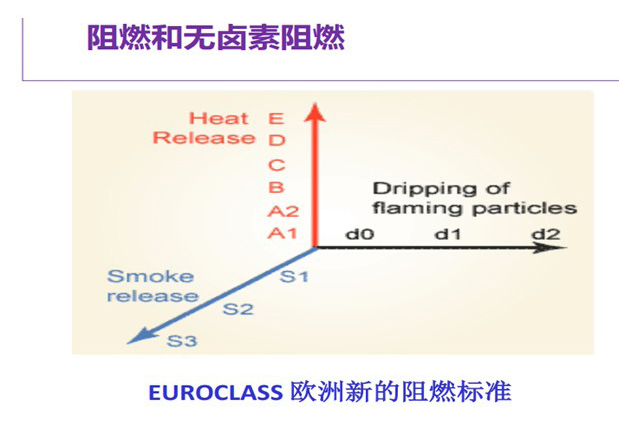 524-欧洲新的阻燃标准