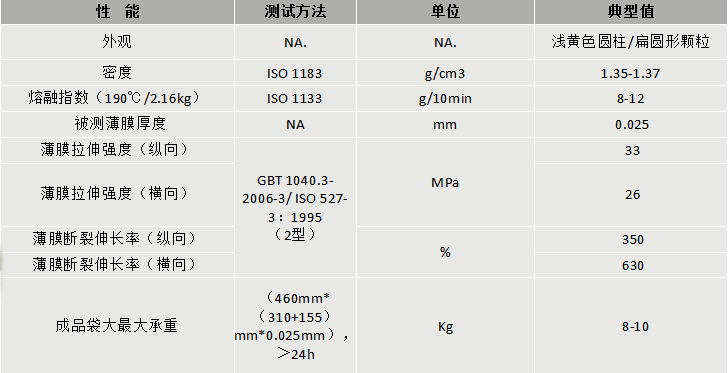 219-火狐电竞官方appDEG-101A降解改性料-物性表