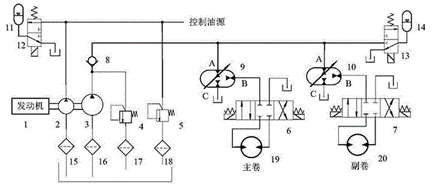 注塑机的定量泵液压系统